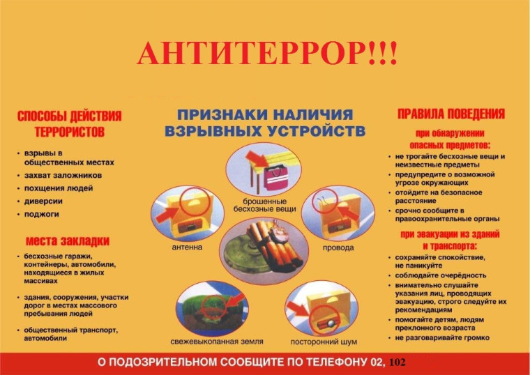 Признаки наличия взрывчатых устройств.